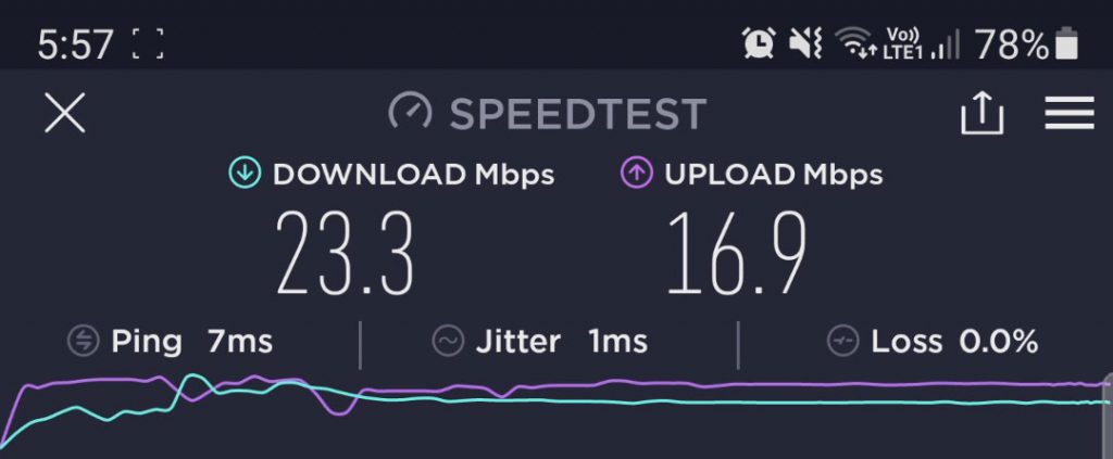 4G Hub speed test result on WiFi.