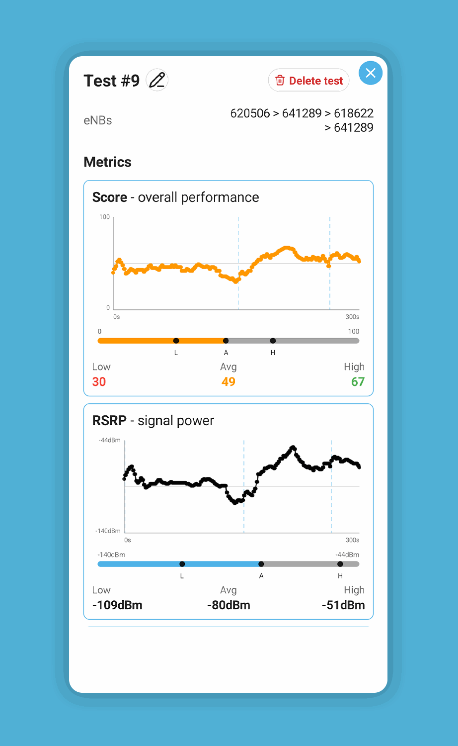 Viewing test results on the Broadband Savvy mobile app.