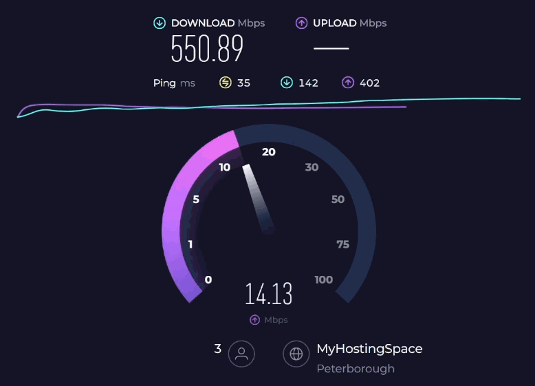 Speed test taken after installing an antenna.