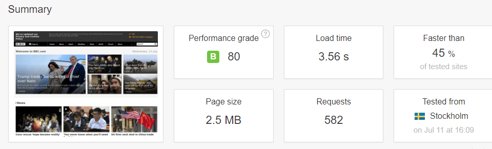 bbc.co.uk website page speed test result.