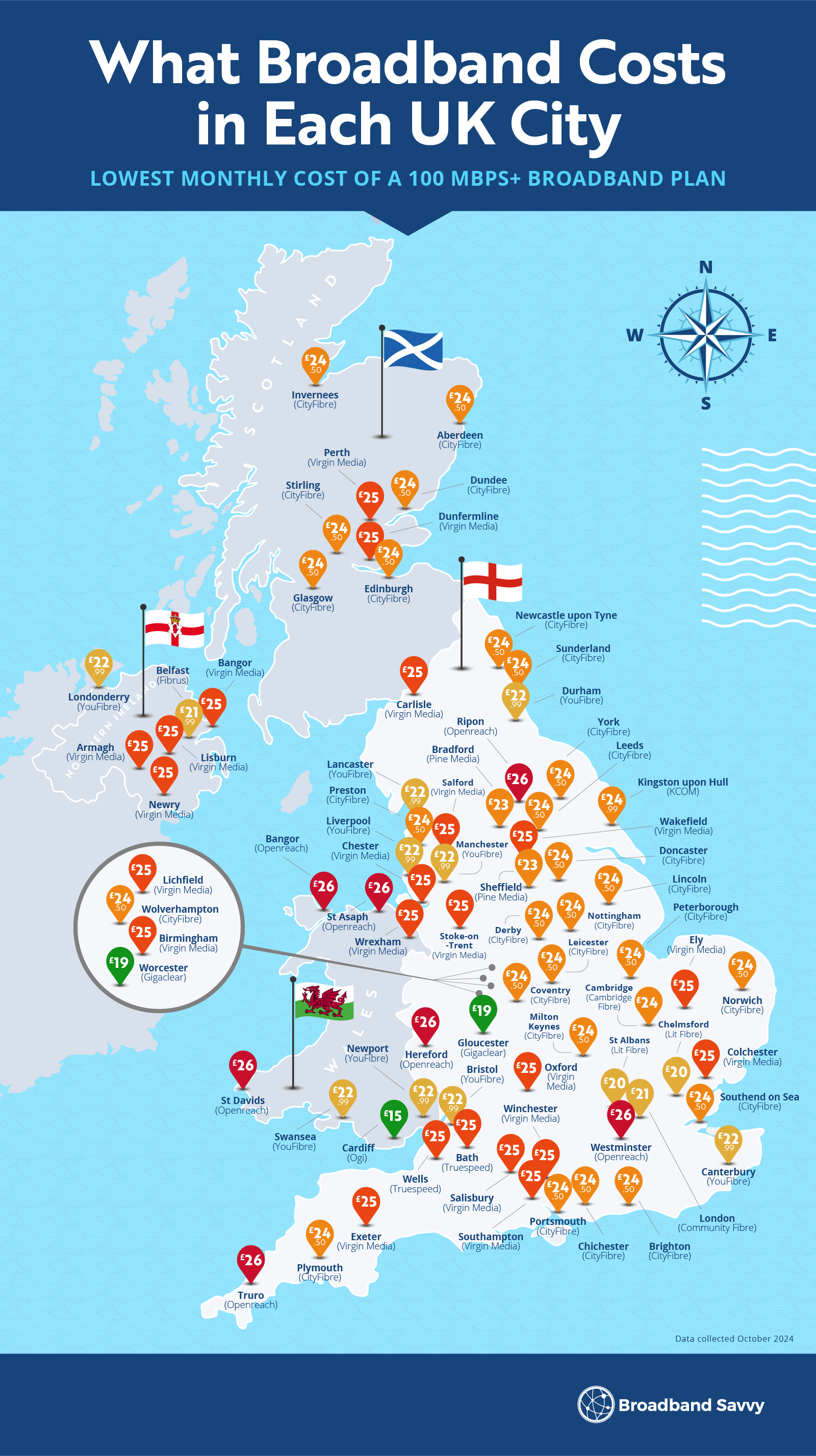 Broadband cost by UK city.