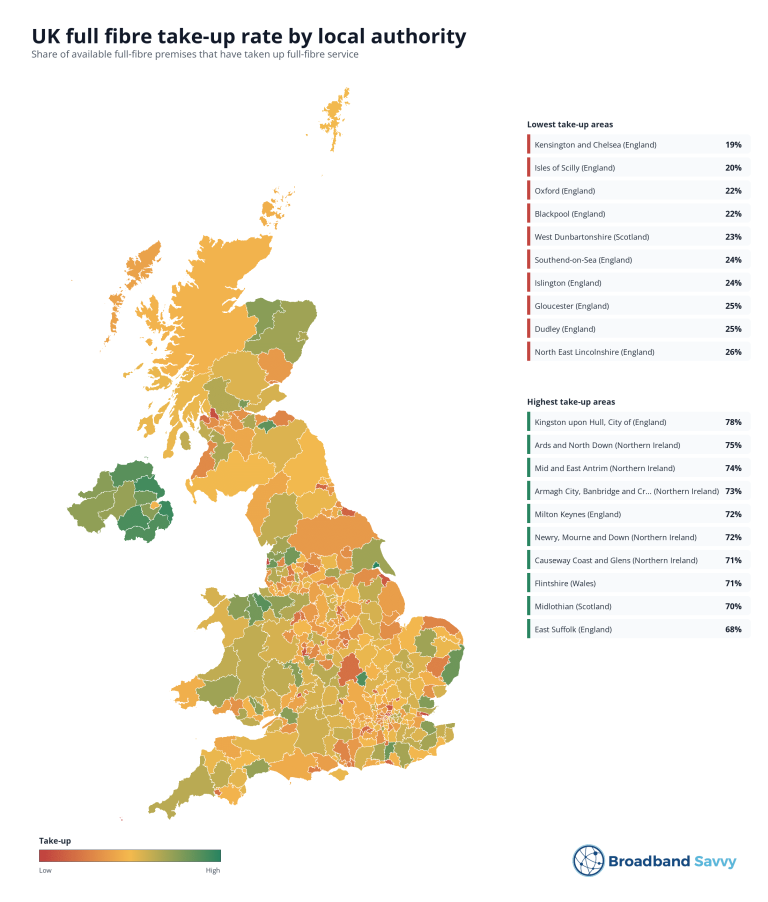 UK full fibre broadband take-up map by local authority.