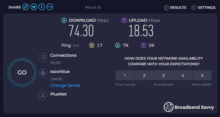 Plusnet Full Fibre 74 ethernet speed test result.