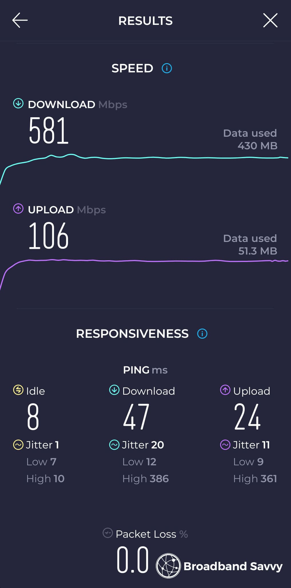 Full Fibre 900 Review Broadband FTTP Tested