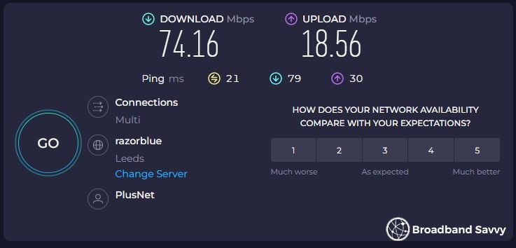 Plusnet Full Fibre 74 Wi-Fi speed test result.