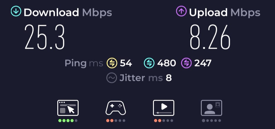 EE 4G MiFi long-distance speed test.