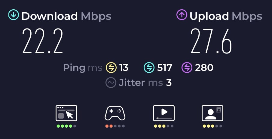 Vodafone Ultra Hub 7 long range speed test.